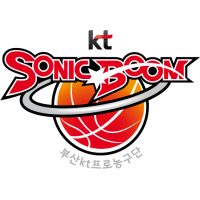 수원 kt 소닉붐 logo